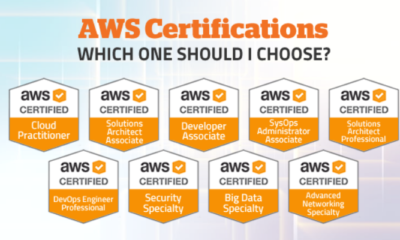 How long does it take to earn AWS certification?