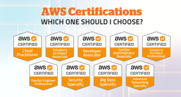 How long does it take to earn AWS certification?